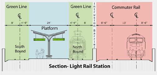 Green Line platforms