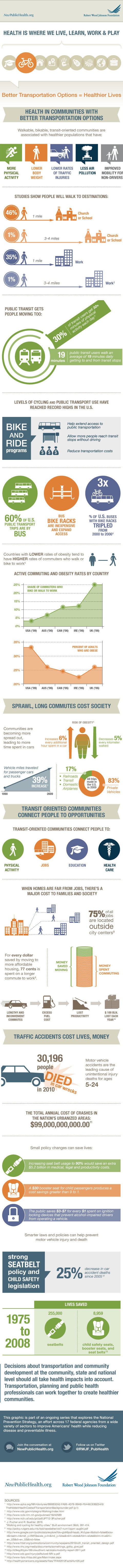 TransportationHealthInfographic.jpg