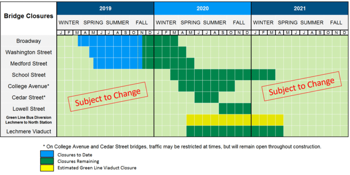 Bridge closures updated Green Line schedule Somerville